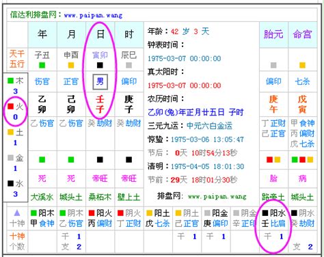 五行喜什麼|免費生辰八字五行屬性查詢、算命、分析命盤喜用神、喜忌